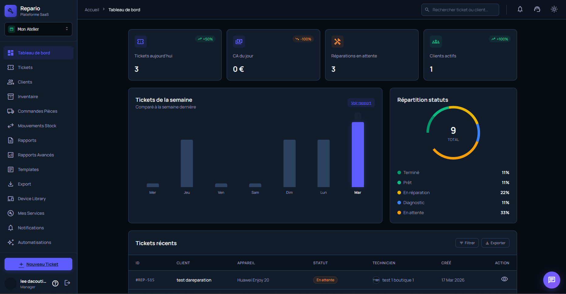 Tableau de bord Repario — logiciel de gestion atelier réparation téléphone